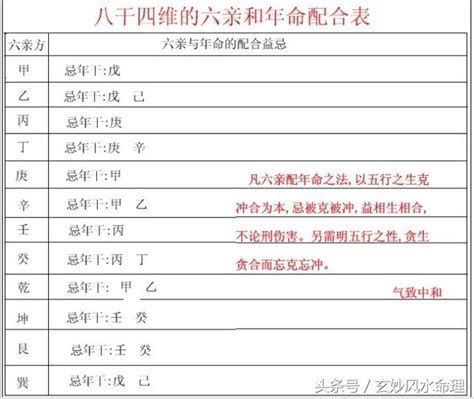 忌四離意思|風水擇日的基礎——諸煞篇